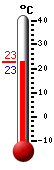 Trenutno: 22.6, Maks: 22.8, Min: 22.6